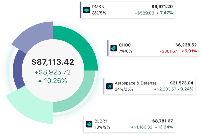 M1 Finance trading pies