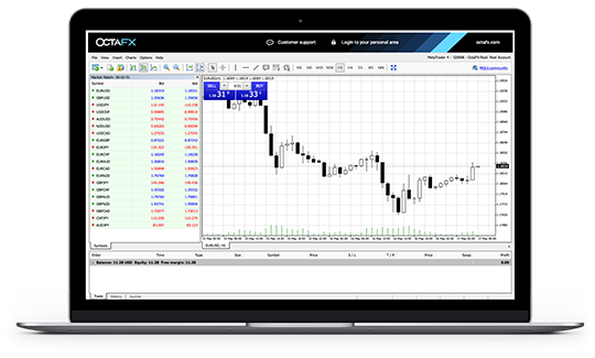 OctaFX trading