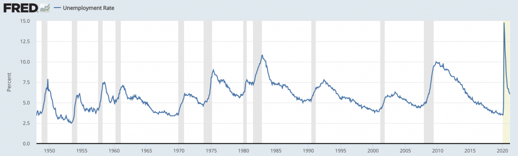 US Unemployment Rate