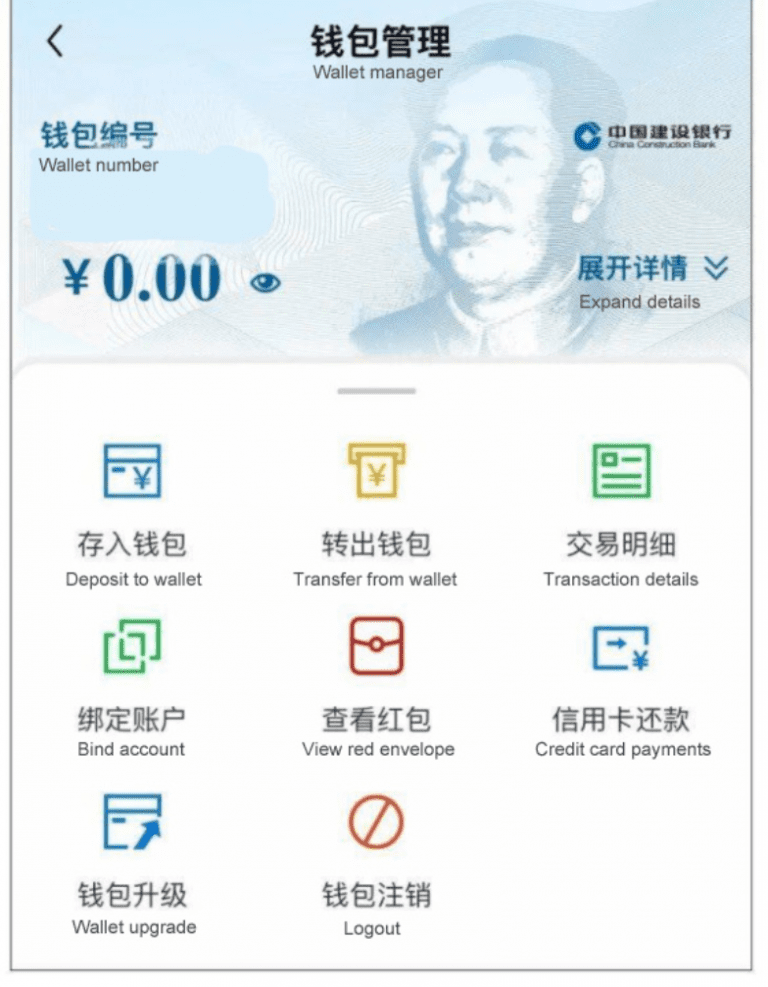 Digital Yuan: What Does It Mean For Markets?