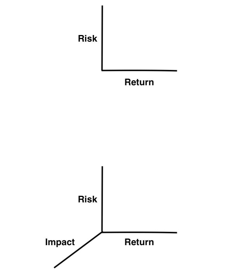 esg impact investing