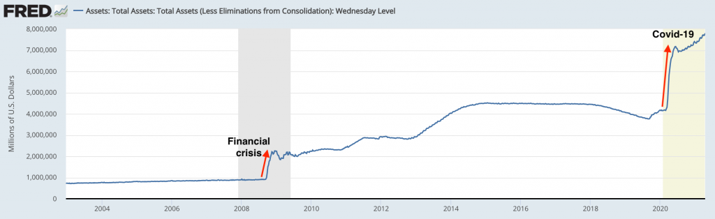 fed balance sheet