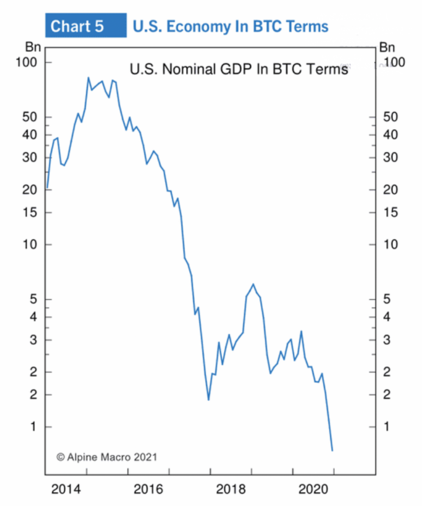 us economy in bitcoin
