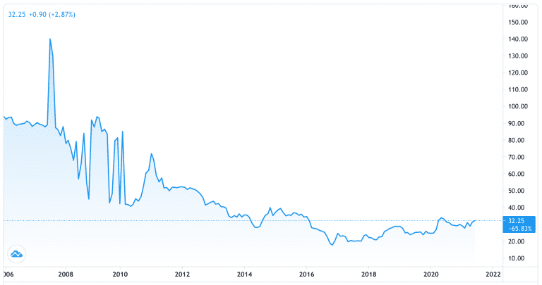 Trading the Uranium Market