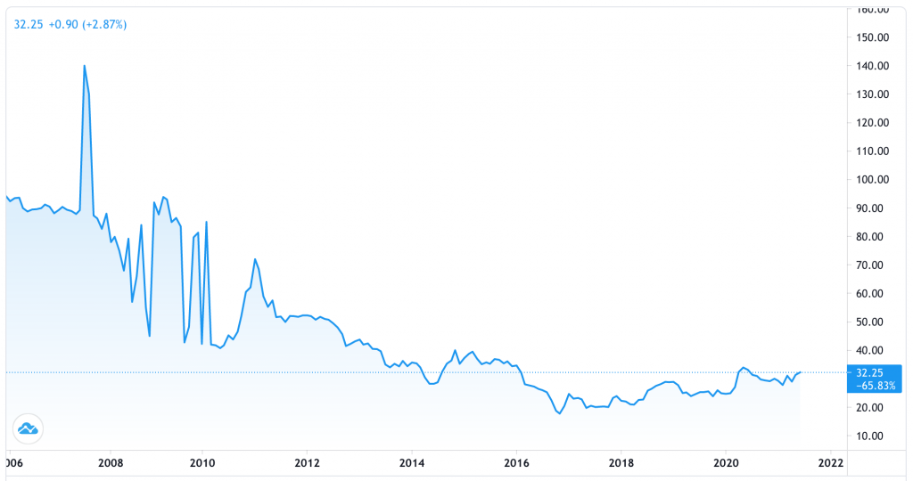 uranium market