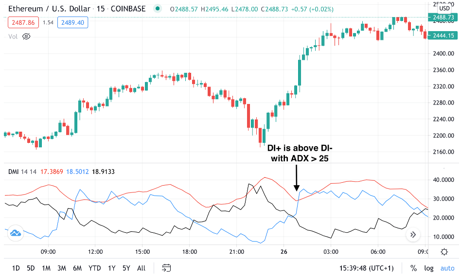 Top fixed time trading strategies