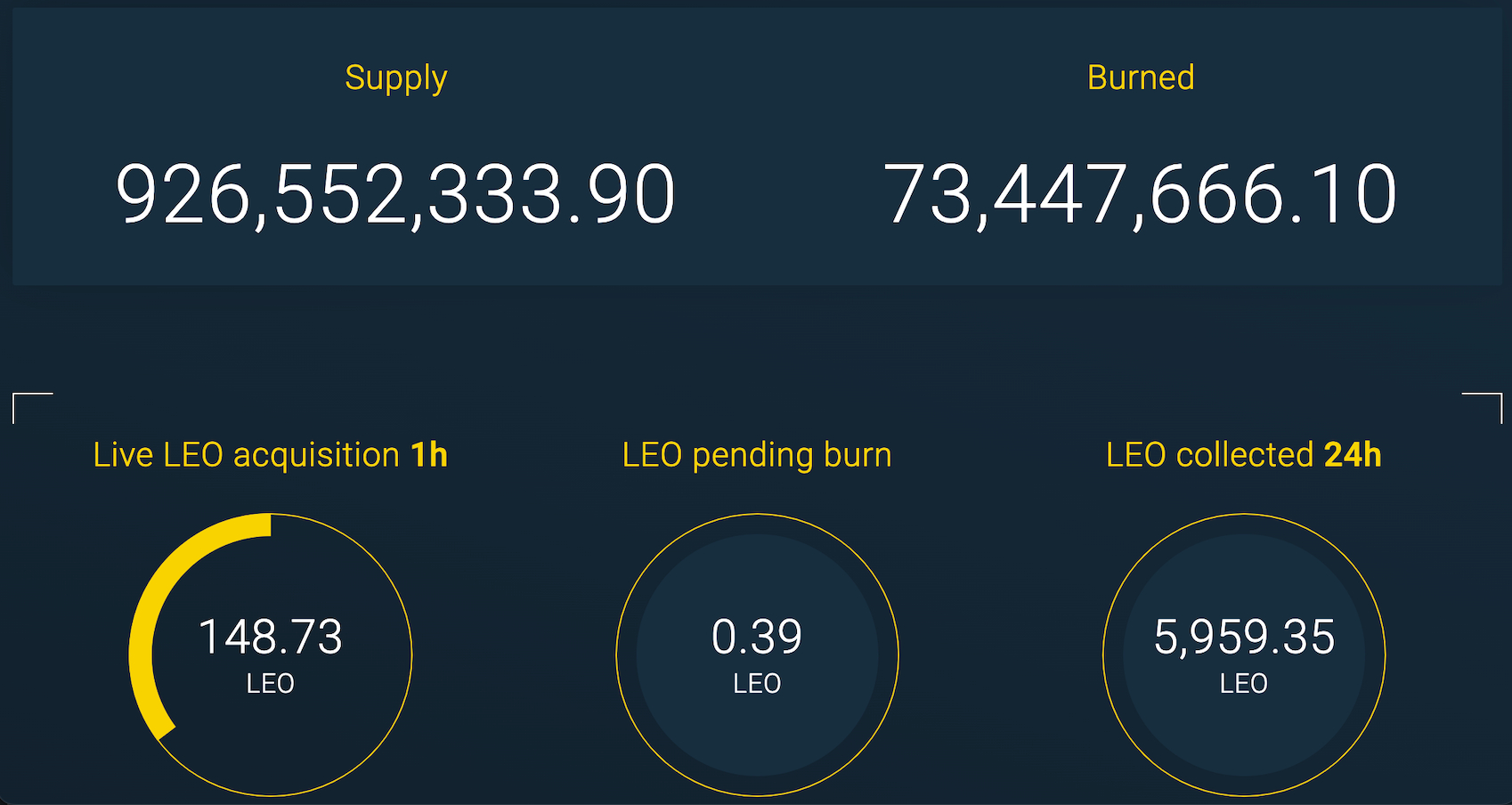 LEO token supply on Bitinfex exchange