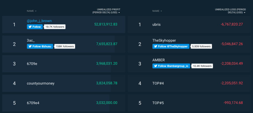 Bitfinex API rate limit