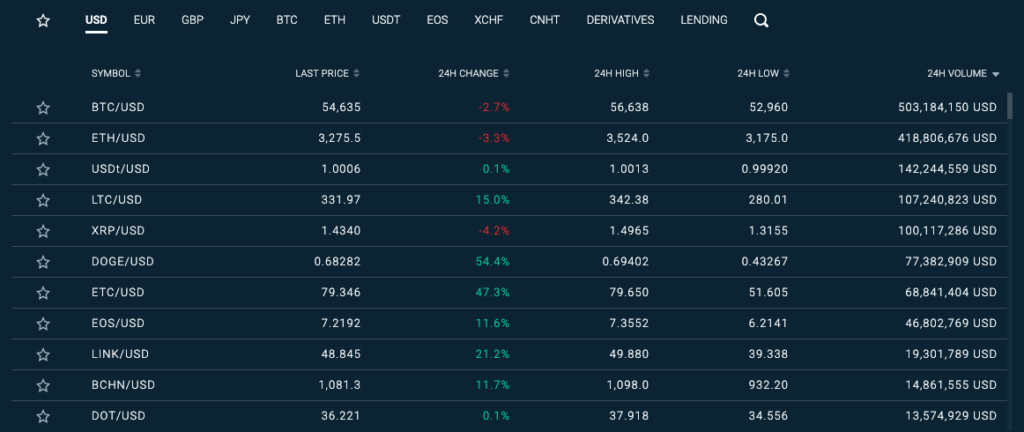 Bitfinex order book explained