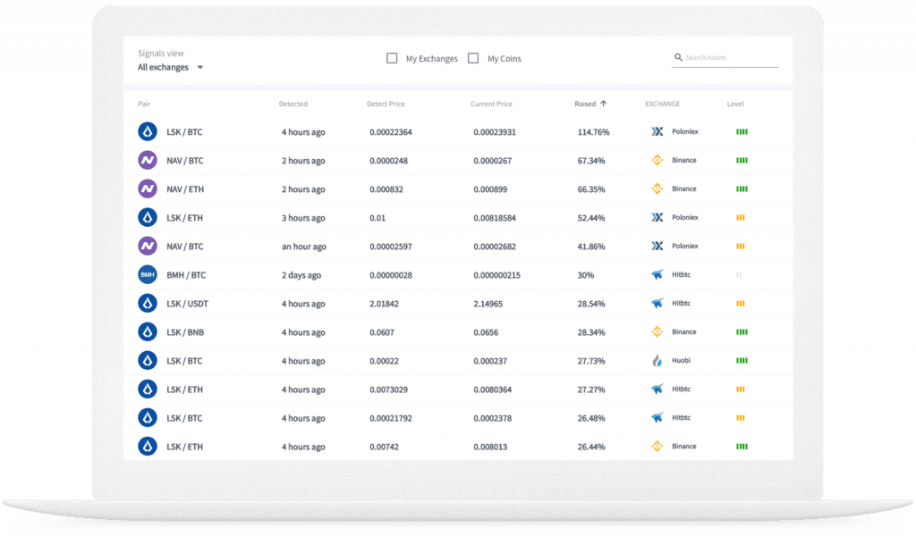 Bitsgap crypto signals