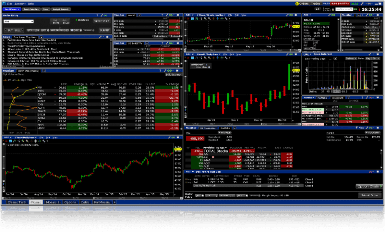 Interactive Brokers Introduces Trading On Spot Gold