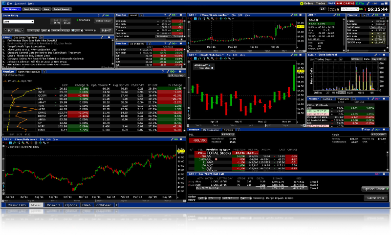 Spread Betting Interactive Brokers