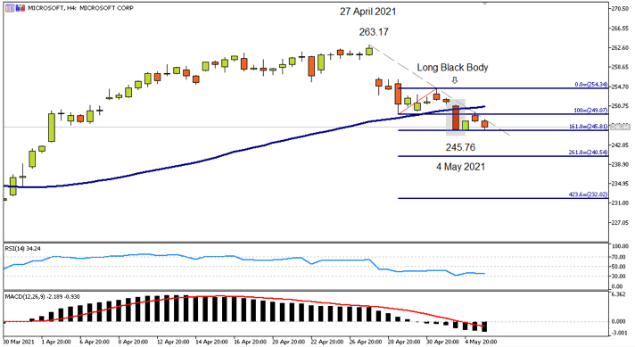 MSFT 4 Hourly 6May21