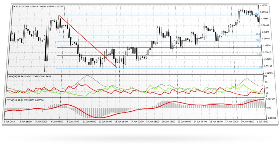 NordFX forex trading