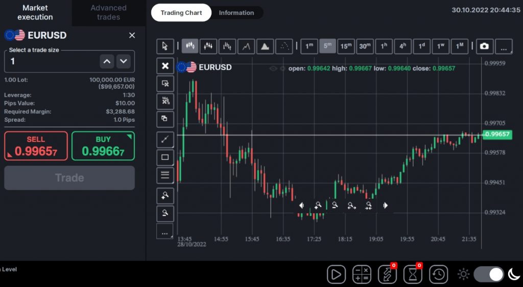 OBRInvest broker review