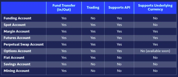 OKEx live trading accounts