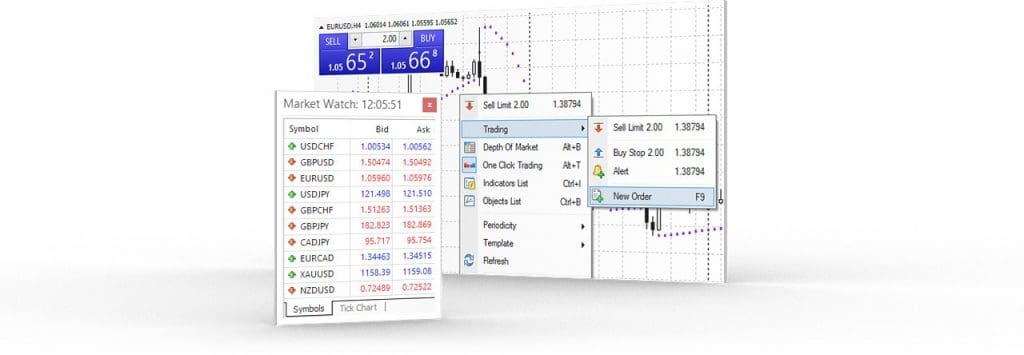 Pepperstone MetaTrader