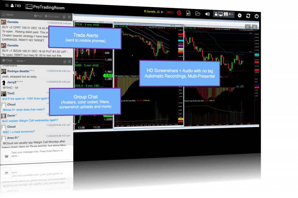 What is ProTradingRoom