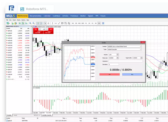 RoboMarkets online trading
