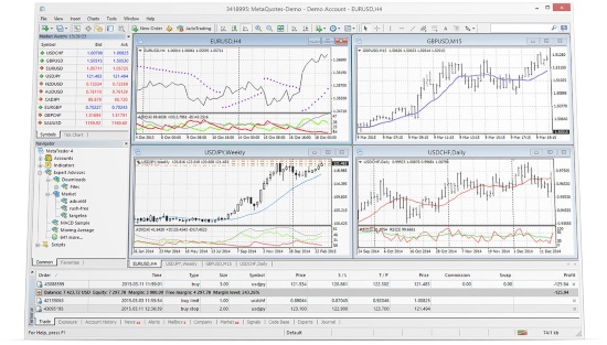 Ripple brokers MT4