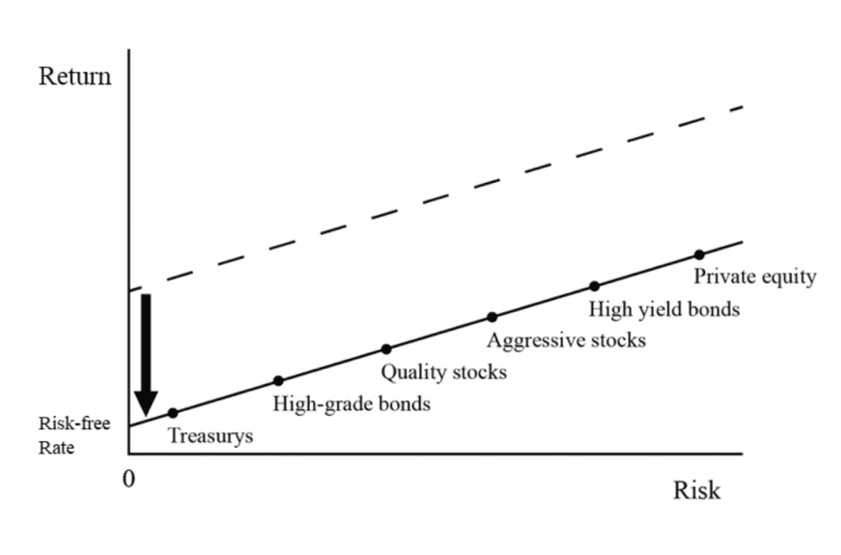 Bitcoin and Cryptocurrency vs. Bonds