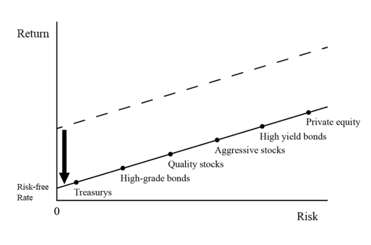 risk return