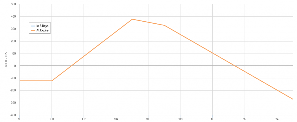 options strategies for income