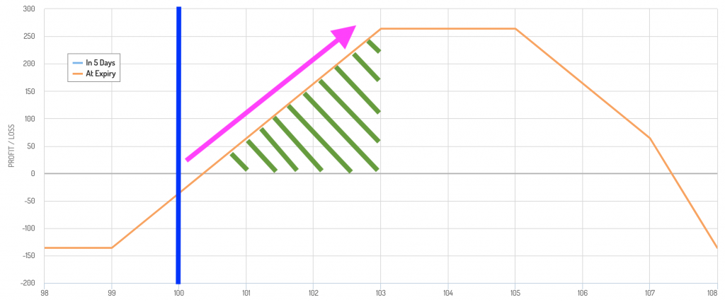 option wall strategy