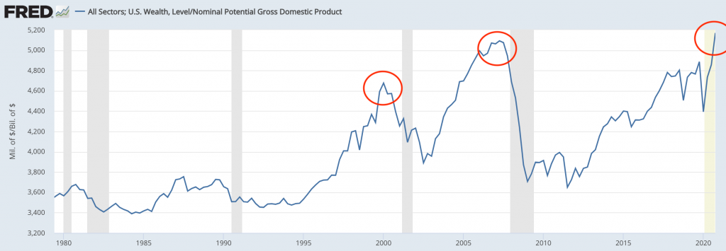 Tech Bubble (2000) vs. Housing Bubble (2007) vs. "Everything" Bubble (2020s)