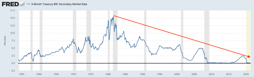 treasure bill rate