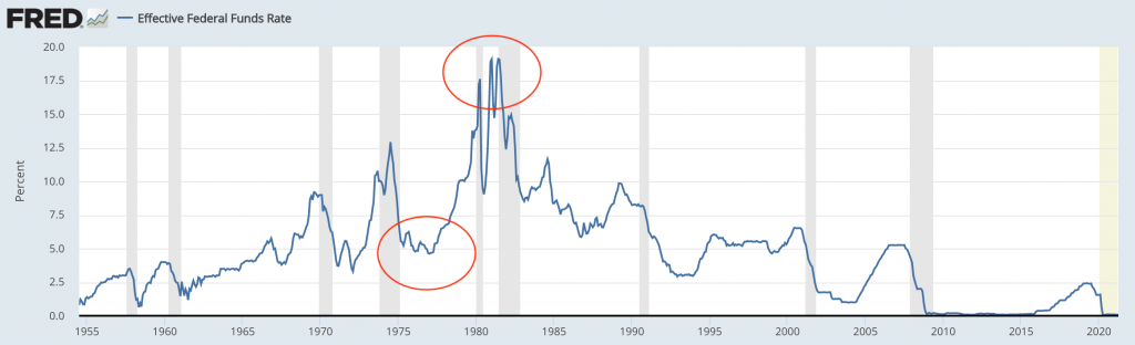 effective federal reserve rates