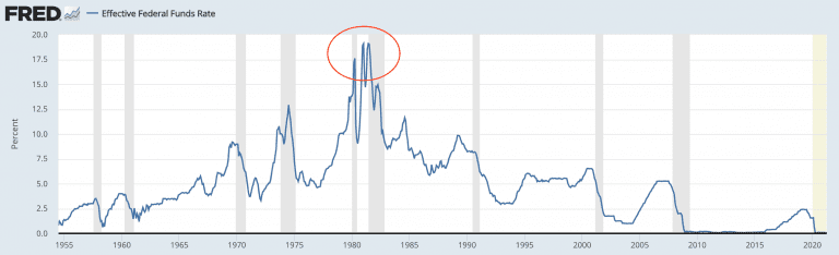 Inflation – Everything You Need to Know About Its Impacts on Markets