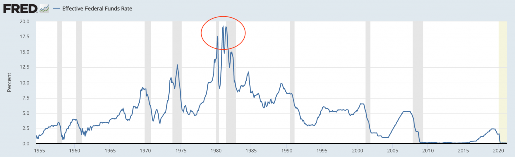 short term interest US