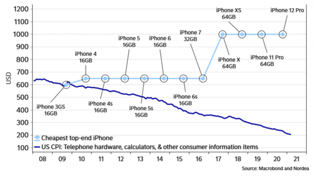 inflation quality adjustments