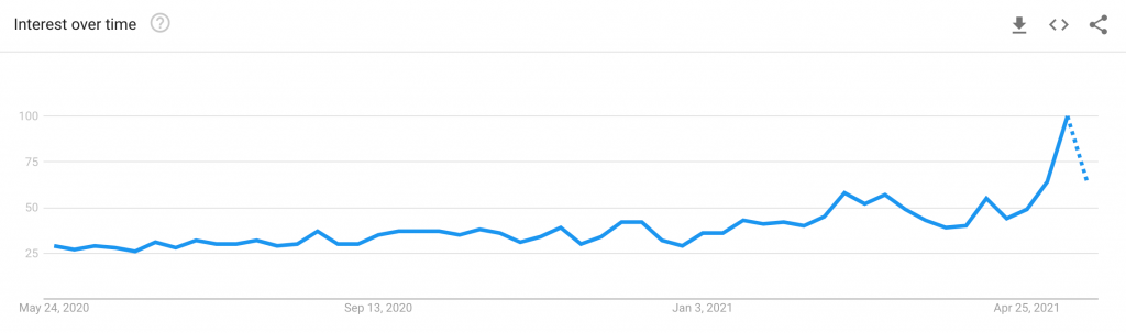 Inflation searches