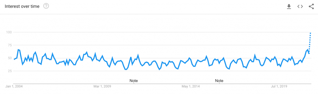 Google trends inflation
