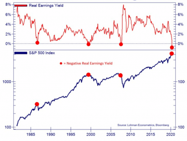 Inflation Protection: Asset Allocation in a Rising Inflation Environment