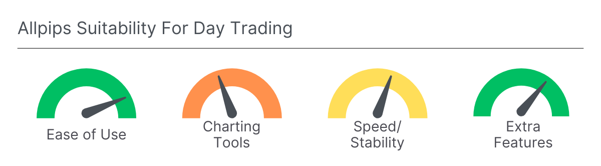 AdroFx - Allpips Infographic