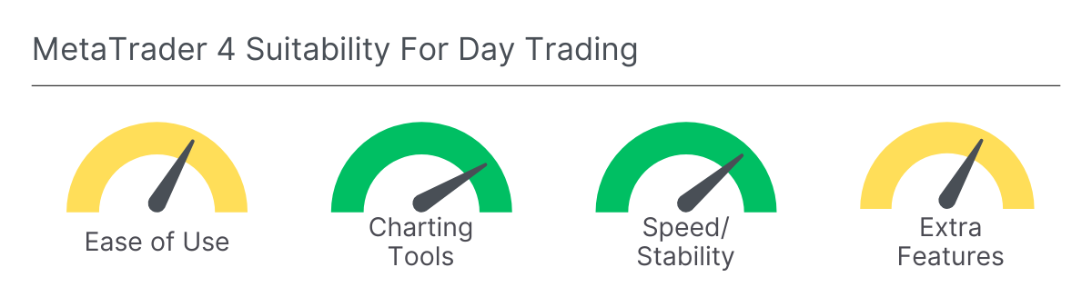 AdroFx MetaTrader 4 infographic