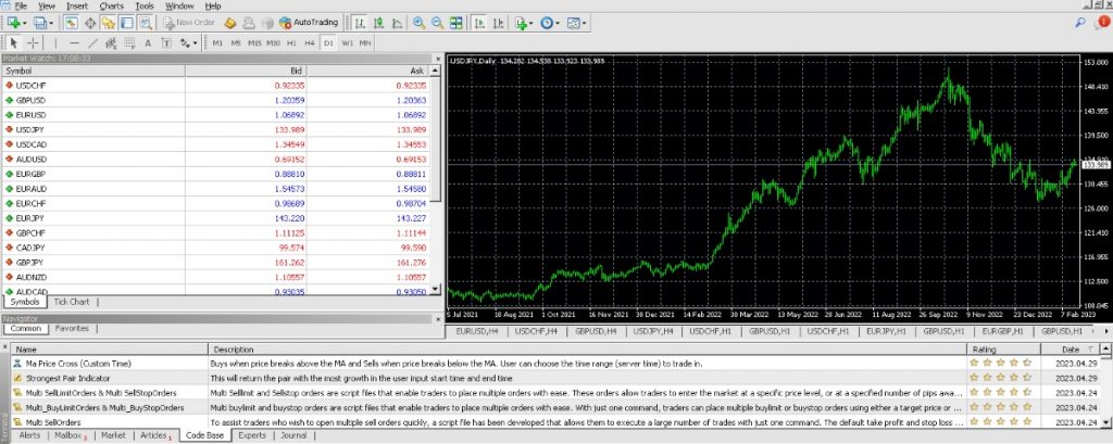 AdroFX MetaTrader 4