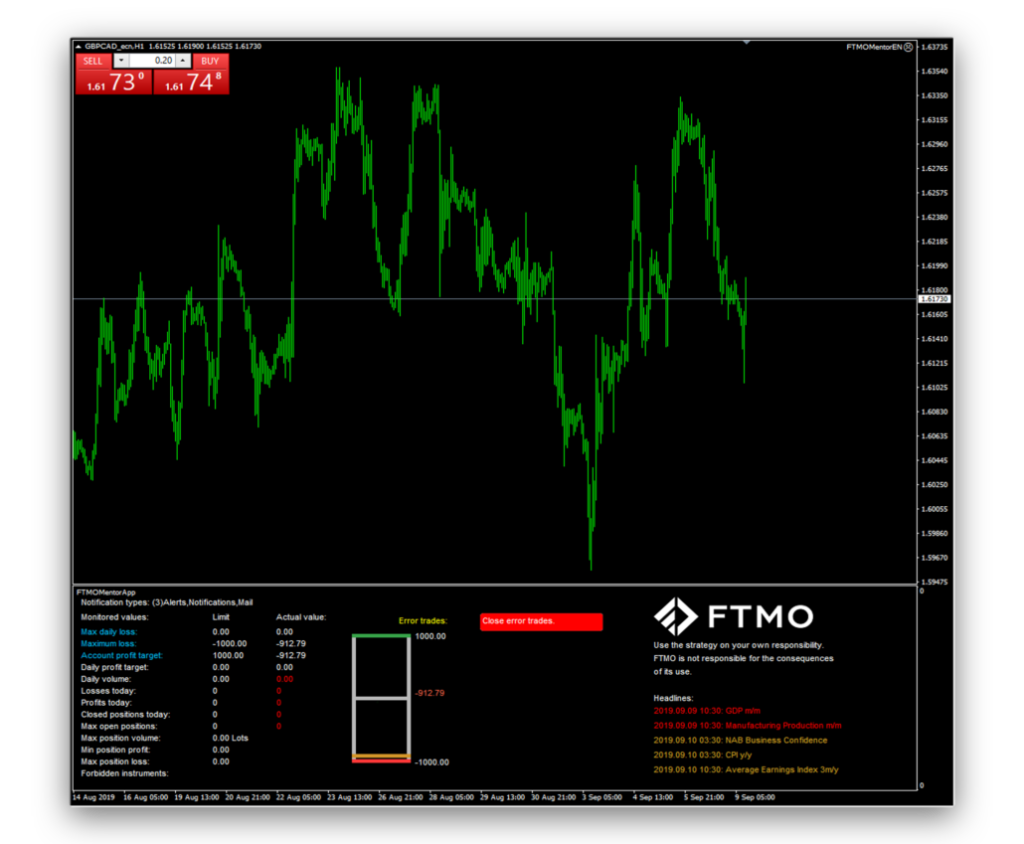 FTMO prop trading firm