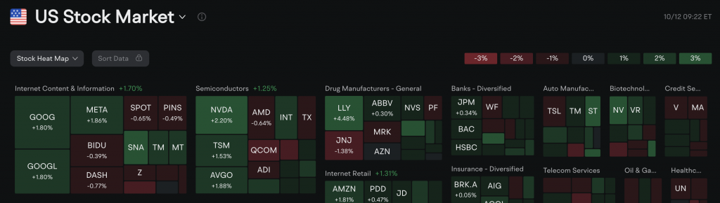 US stock market heat map at Moomoo