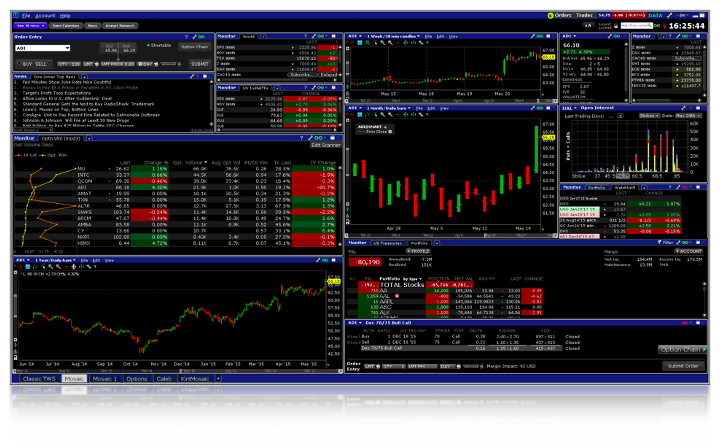 Best Online Day Trading Platform for Brokers & Traders