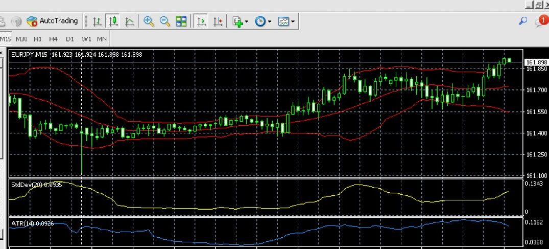 MT4 Forex Chart