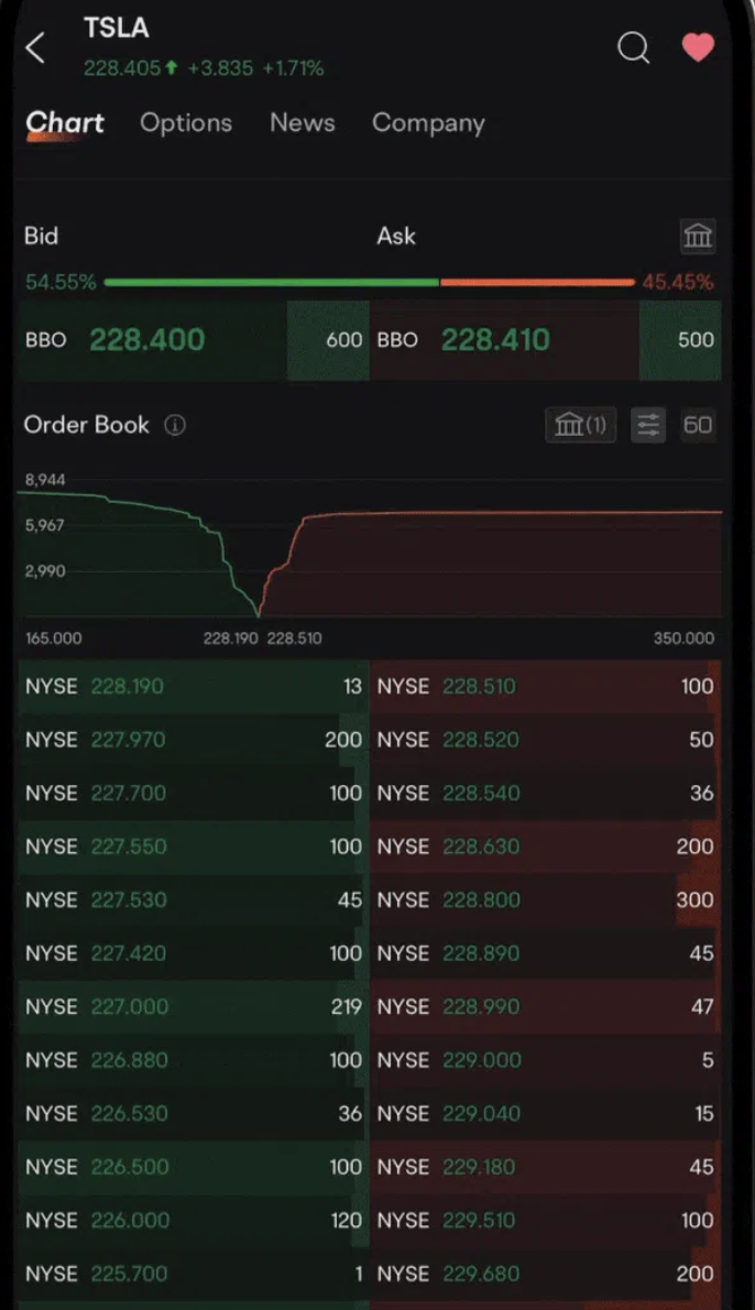 Moomoo mobile platform interface showing order book data