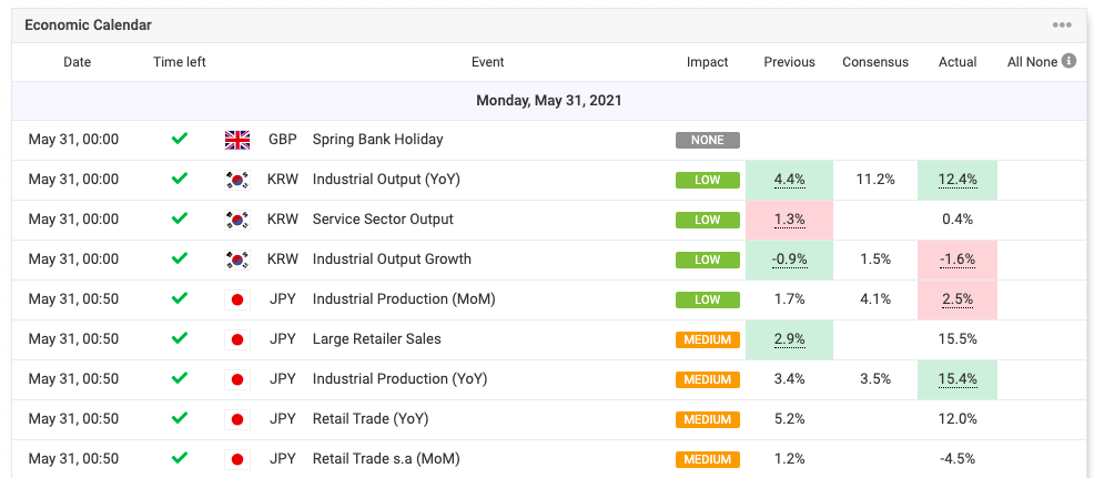 Myfxbook trading tools