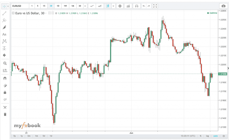 Forex tracking