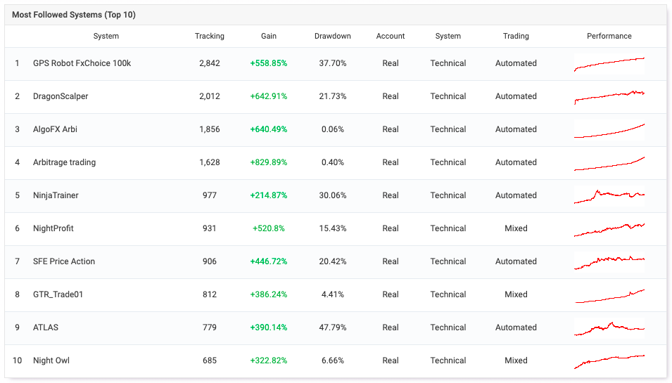 Myfxbook trading strategies