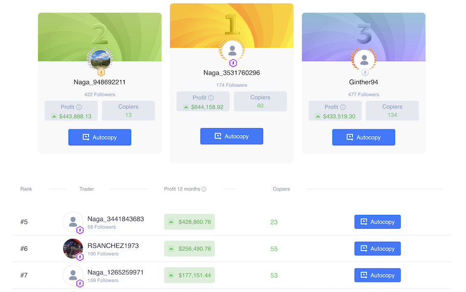 Copy traders on NAGA platform