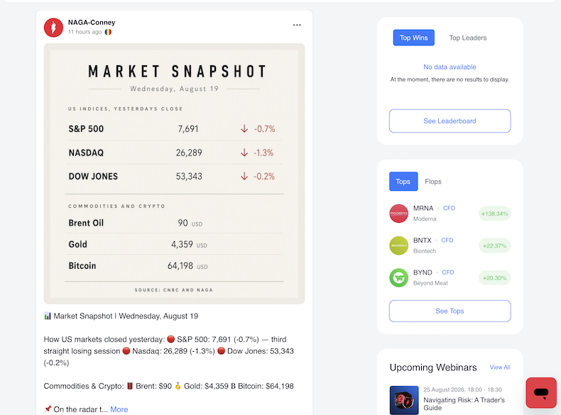 NAGA research market snapshot
